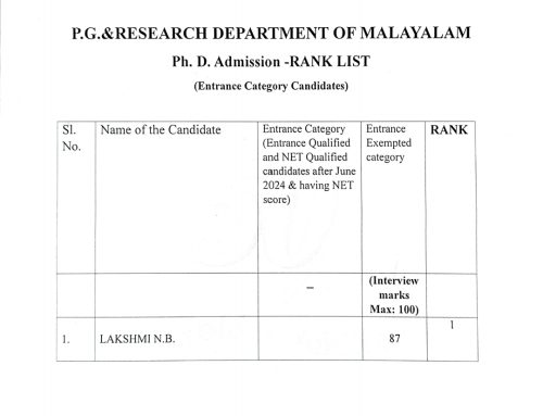 Ph D rank list   (Dept. Of Malayalam )