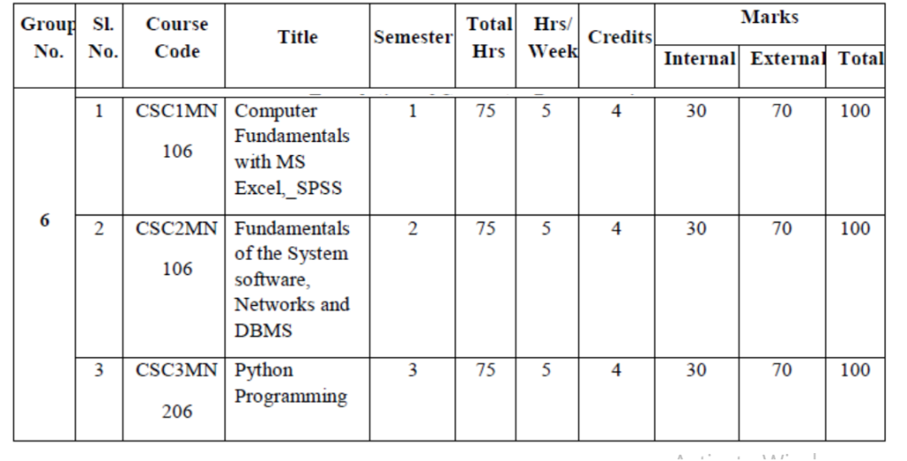 cs – cOURSES